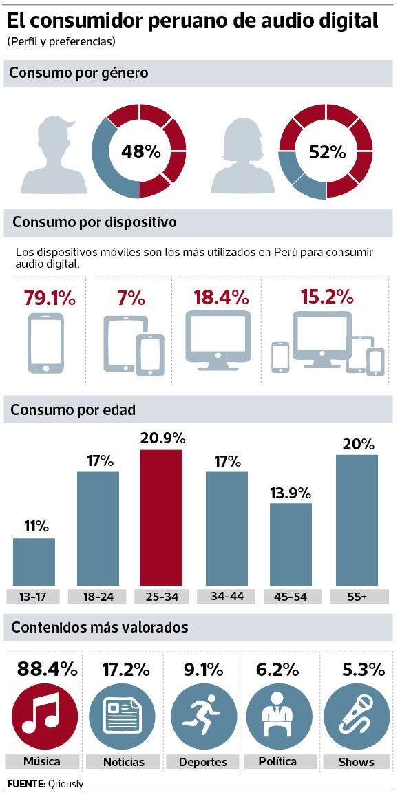 (Foto: Diario Gestión)