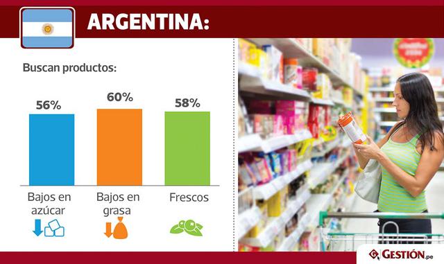 Es muy probable que se llegue a un momento en que los gobiernos luchen contra la obesidad, tal como lo hicieron en la industria tabacalera y las empresas deben buscar proactivamente dar prioridad a este tema, antes de que los reguladores de la industria l