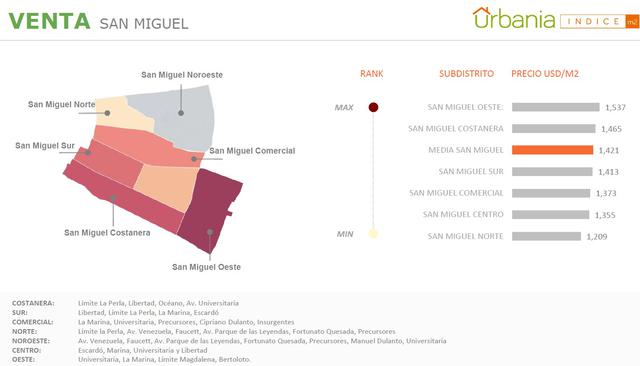 precios de viviendas