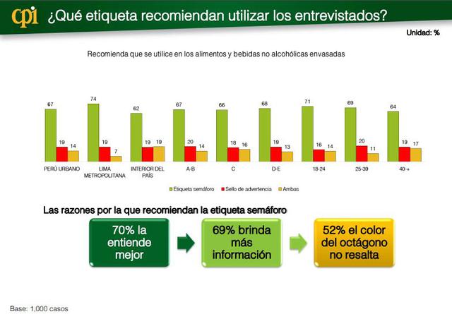 Alimentación Saludable