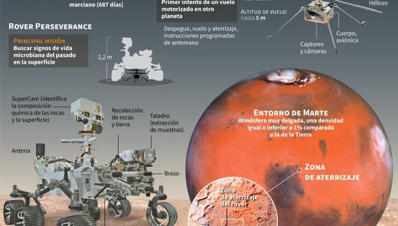 Perseverance. La NASA regresa a Marte después de casi nueve años