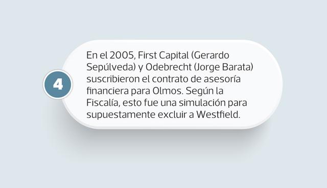 FOTO 5 | En el 2005, First Capital (Gerardo Sepúlveda) y Odebrecht (Jorge Barata) suscribieron el contrato de asesoría financiera para Olmos. Según la Fiscalía, esto fue una simulación para supuestamente excluir a Westfield.