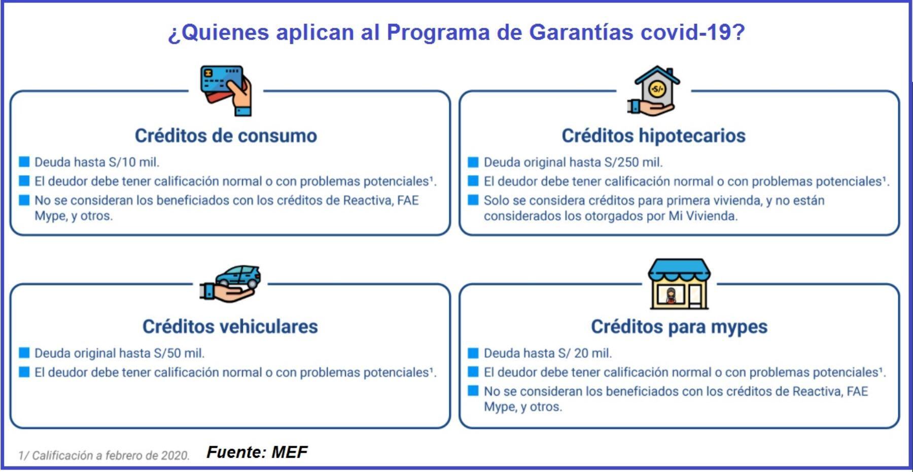 Programa de garantías para reprogramación de deudas. (Fuente: MEF)
