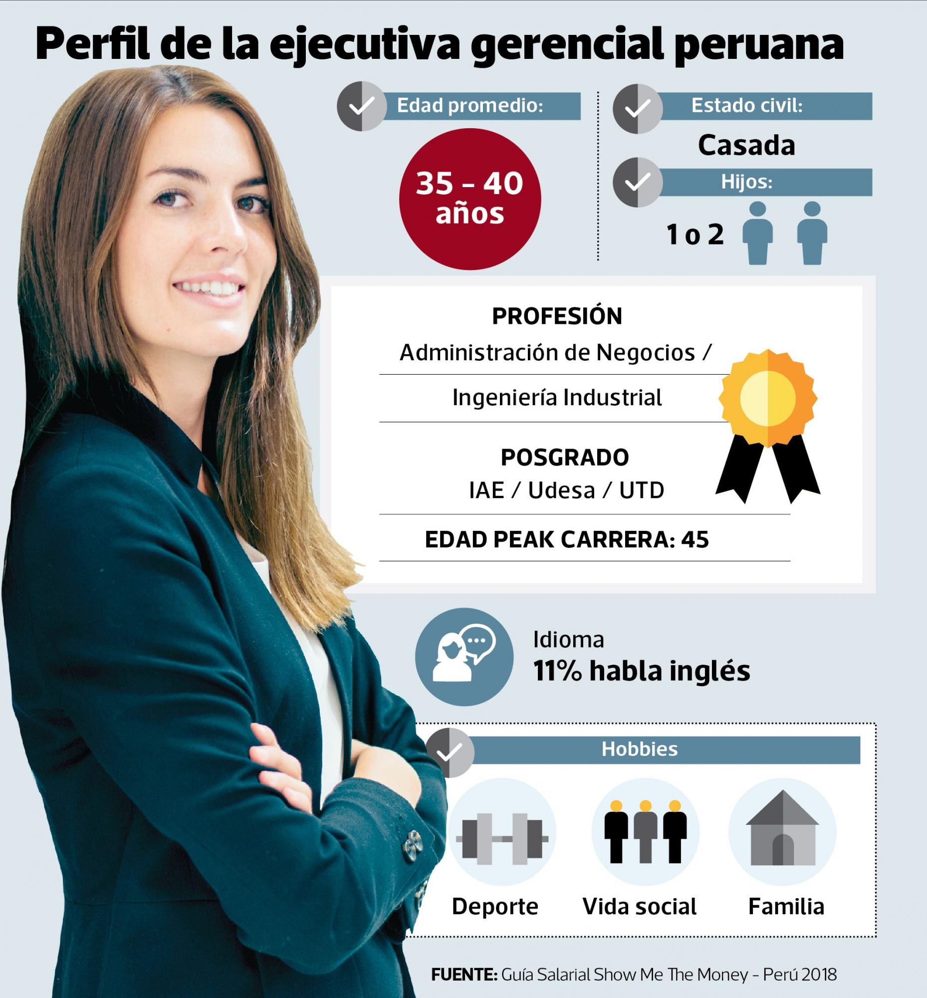 Elaboración: Gestión