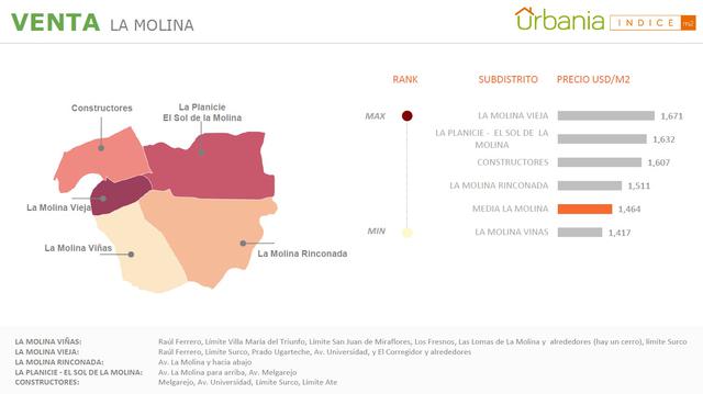 precios de viviendas
