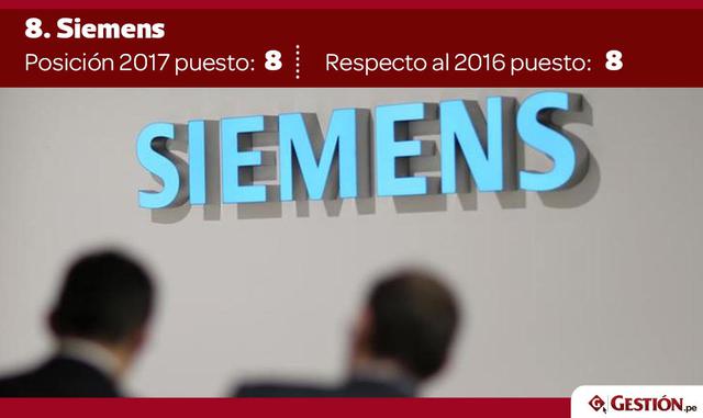 Percepciones clave sobre el talento universitario de negocios: Este año, la lista de industrias se ha ampliado para incluir comercio electrónico, seguros y logística.