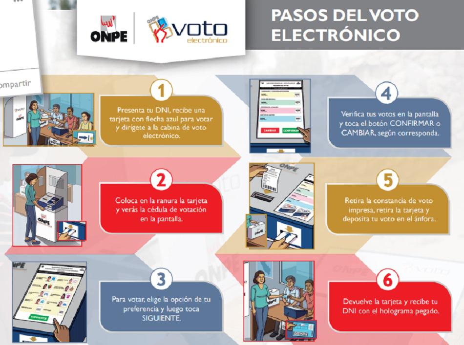El sistema del Voto Electrónico peruano es una solución
tecnológica diseñada y creada por la Oficina Nacional de Procesos Electorales (Foto: ONPE)