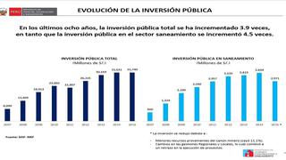 Inversiones y Obras por impuestos en el sector saneamiento