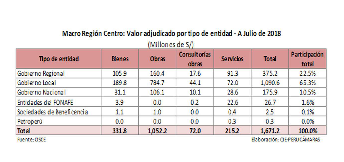 (Fuente: Perucámaras)