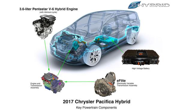 FOTO 4 | "Con la mayoría de los propietarios usando sus minivans para hacer diligencias y ocasionalmente recorrer una distancia larga, encontramos que el Chrysler Pacifica Hybrid es una pincelada de genialidad", escribió Wards. (Foto: Chrysler)