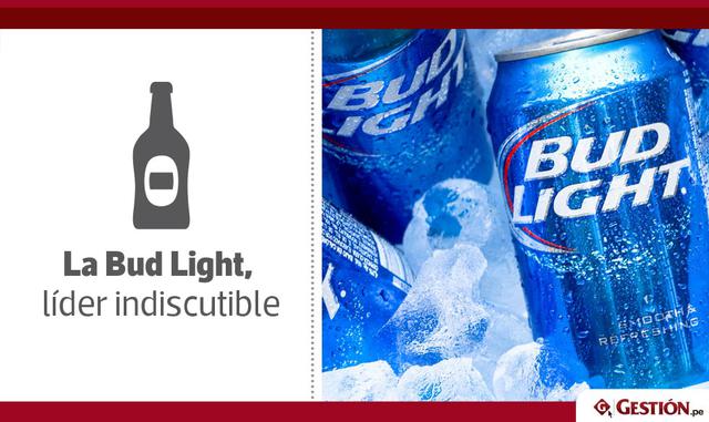 Entre los gigantes estadounidenses, Anheuser-Busch InBev sigue estando muy por delante del resto de los fabricantes, atribuyéndose casi la mitad (44%) de las ventas totales.