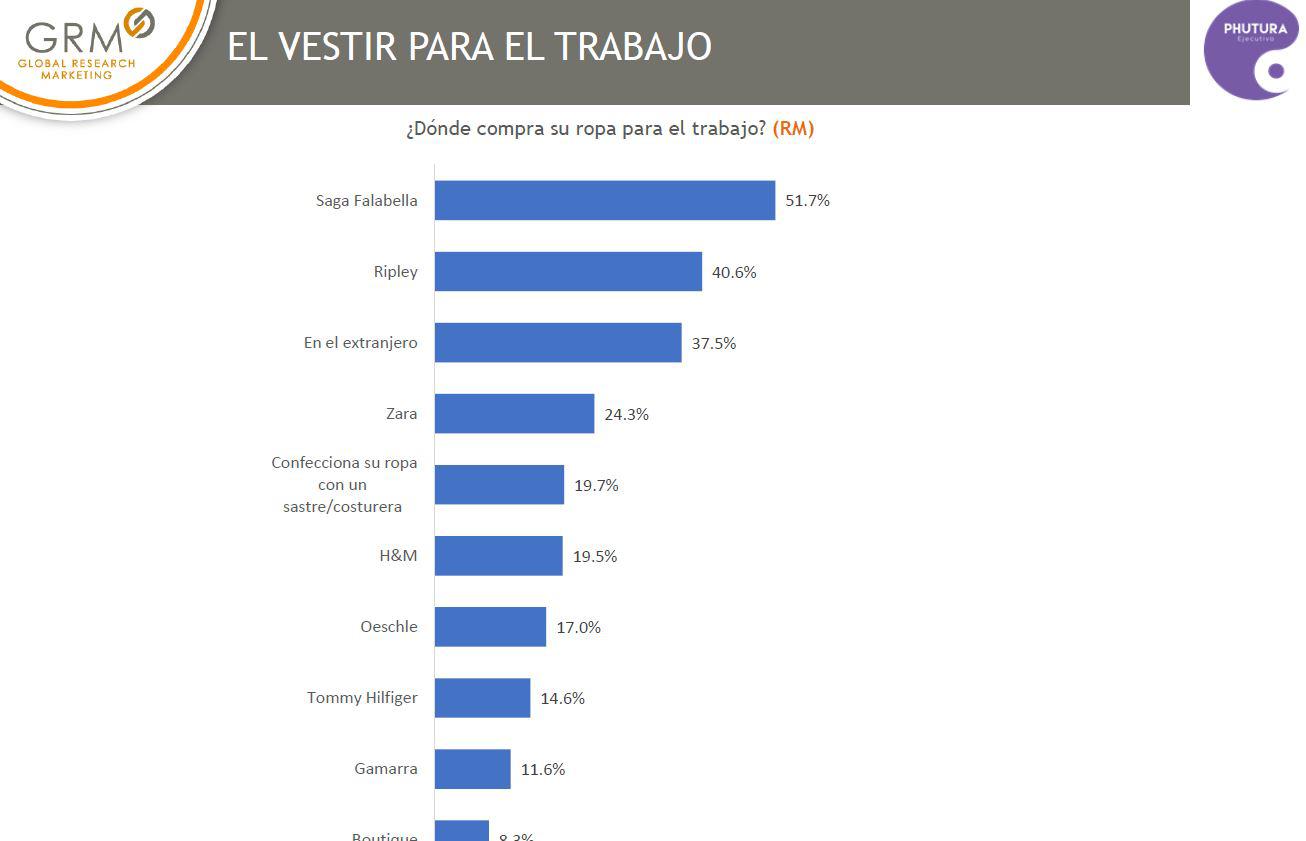 LUGARES PARA IR A COMPRAR INDUMENTARIA EJECUTIVOS
