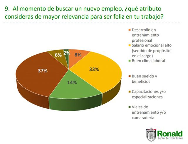 (Fuente: Ronald Carreer Services Group)