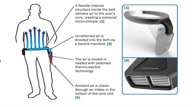 Este cinturón –aire acondicionado es un “wereable” de lo más curioso, creado para aquellos motoristas que tengan que vestir el cuero durante el verano.