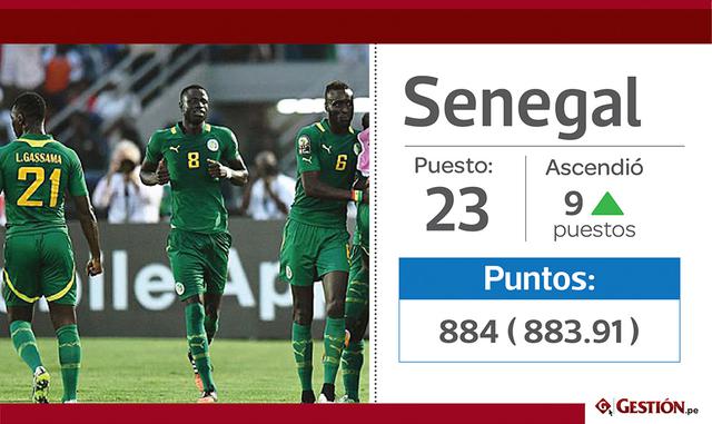 23. Senegal trepó nueve casillas.
