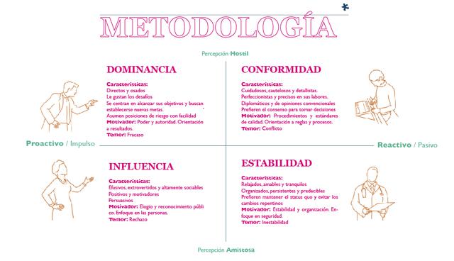 Generaciones en el Perú
