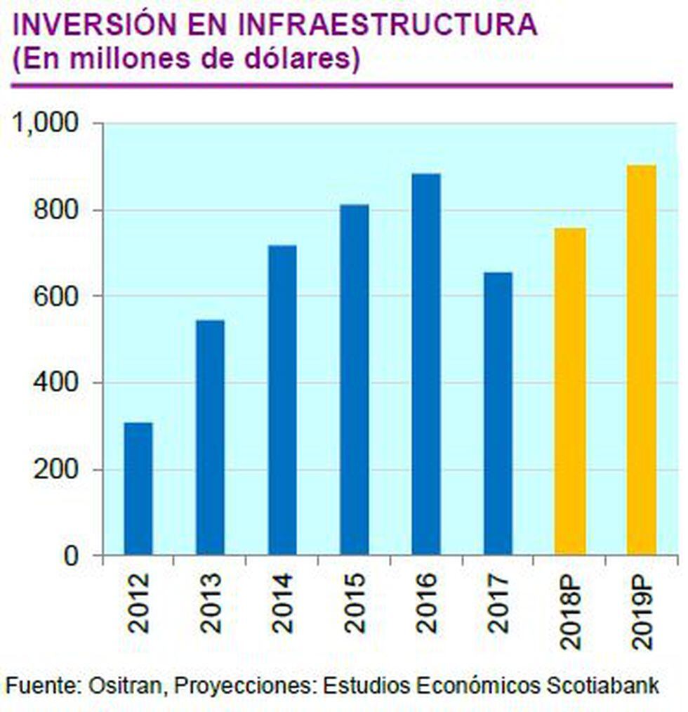 Scotiabank: Quellaveco y Mina Justa harán que economía ...