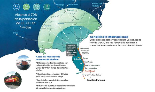 FOTO 4 | “Este servicio nuevo directo a Miami, con conexiones a Filadelfia, Nueva York y Houston, está más enfocado al tema agrícola. Pero tenemos otro servicio que está enfocado al tema minero, sobre todo a materias primas. Ahí trabajamos con ese servici