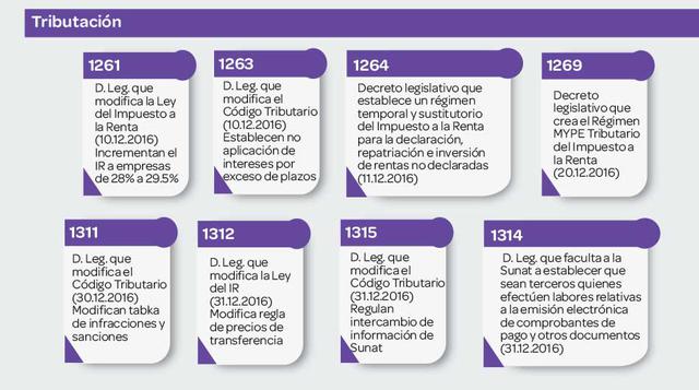 Los decretos promulgados en el ámbito tributario suman 14.