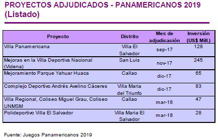 Juegos Panamericanos