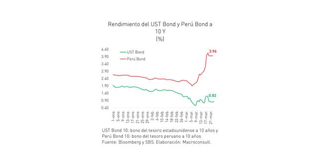 (Fuente: Macroconsult)