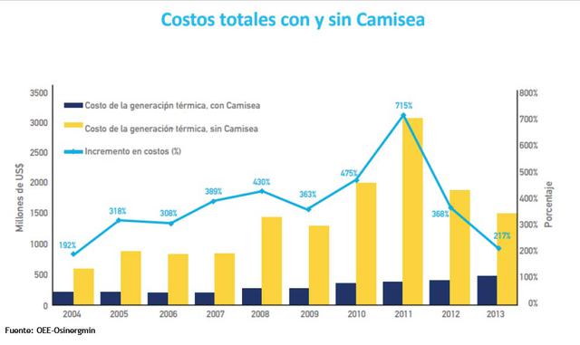 FOTO 6 |  Beneficio al usuario y al país: Tarifa eléctrica competitiva y estable.