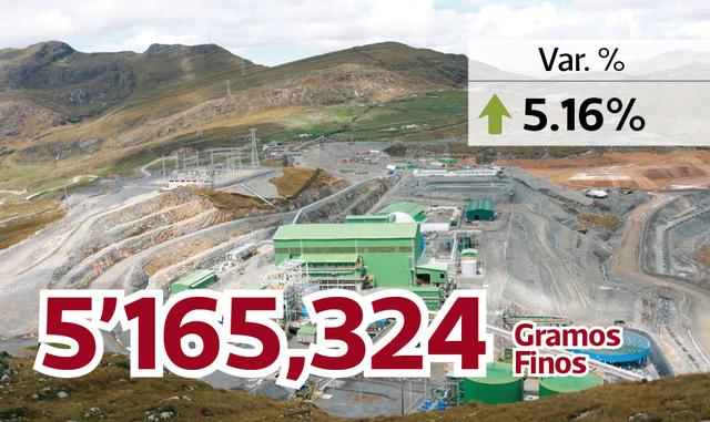 FOTO 9 |  GOLD FIELDS LA CIMA S.A.