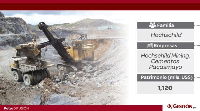 6. Eduardo Hochschild Beeck heredó una parte importante de la fortuna de su tío Moritz Hochschild (1881-1965), conocido en Bolivia como uno de los “reyes del estaño” en la década de 1940. Eduardo es principal accionista de Hochschild Mining, empresa con m