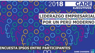 Empresarios de CADE 2018 consideran que Congreso es responsable del bajo crecimiento económico