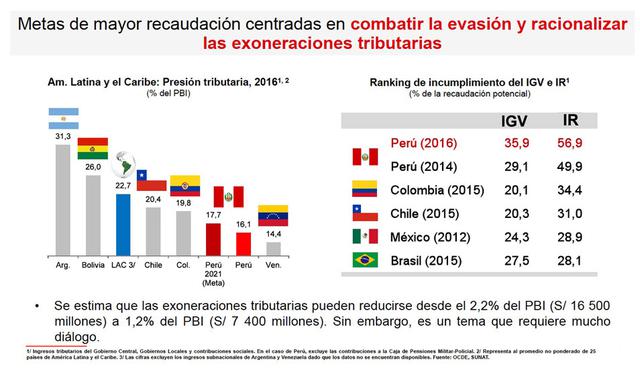 Foto 10 | Fuente: MEF