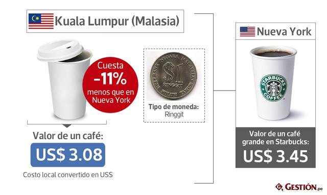 FOTOS 17 | Kuala Lumpur (Malasia) -11% US$ 3.08 / Tipo de moneda: Ringgit