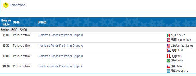 Programación de balonmano de Lima 2019.
