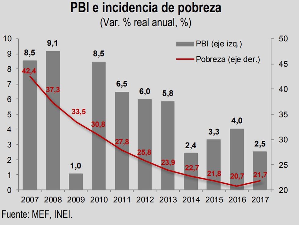 Meta De Reducción De La Pobreza Al 2021 Se Vuelve Menos Optimista Y Cambia Por Tercera Vez En 9039