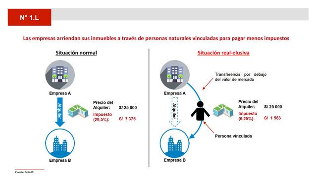 FOTO 22 | Fuente: MEF