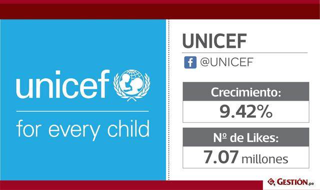 FOTO 1 | UNICEF