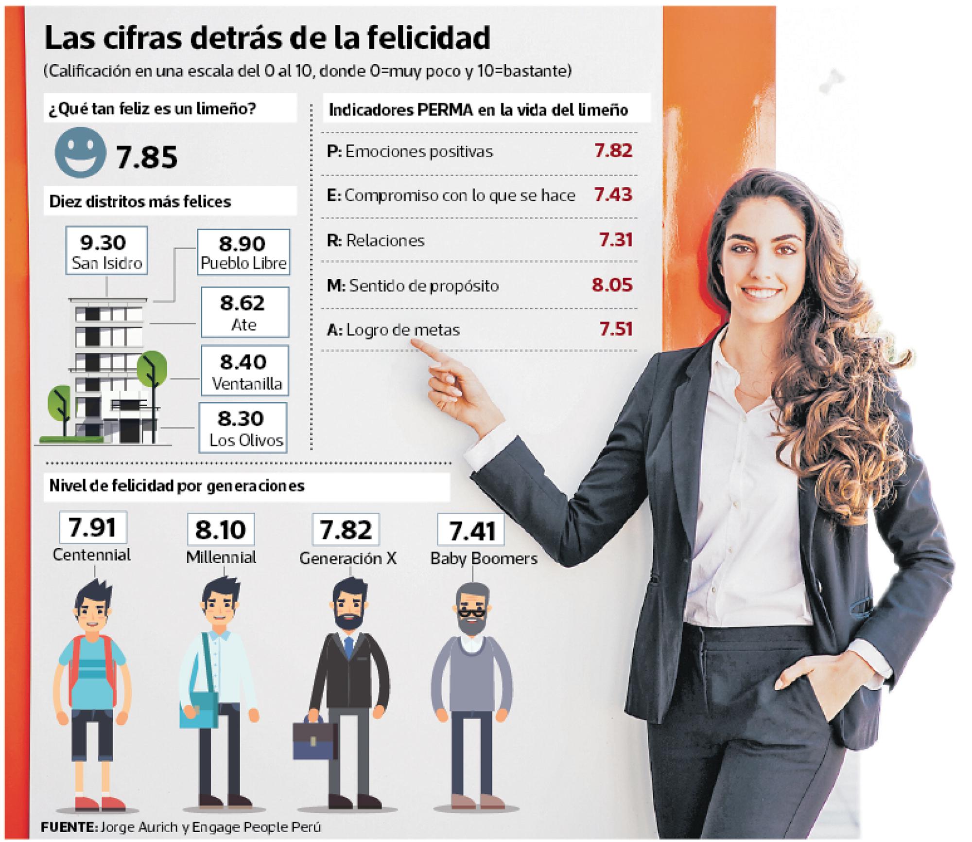 infografía