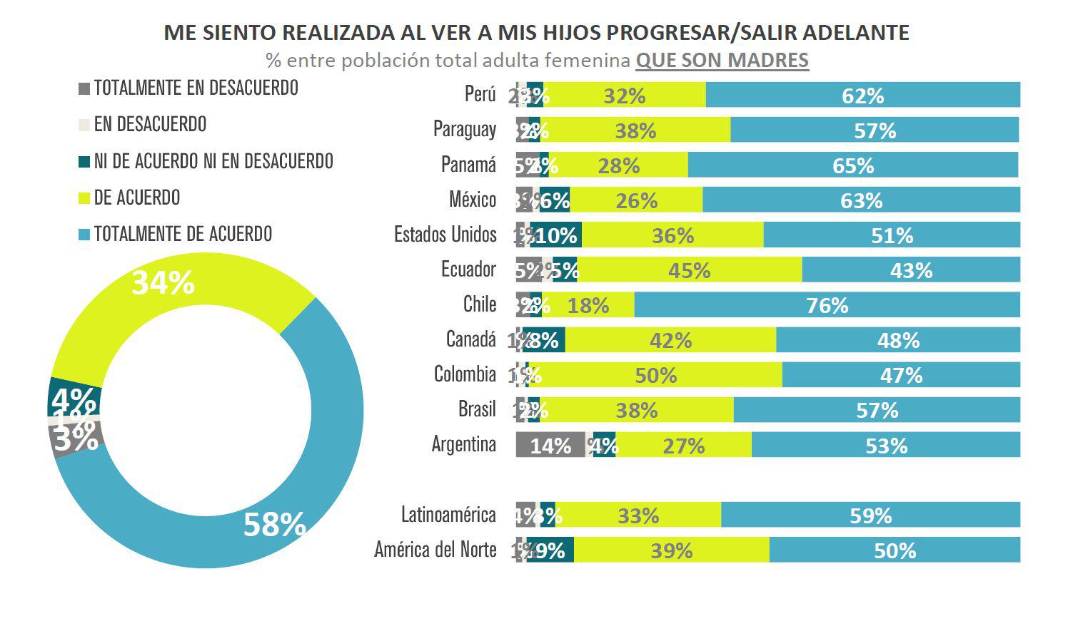 (Fuente: Datum Internacional)