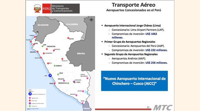¿Cuál es el plan de inversiones del MTC para el sector Transportes peruano?