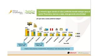 Prestigio y ascenso son factores claves para elegir donde trabajar