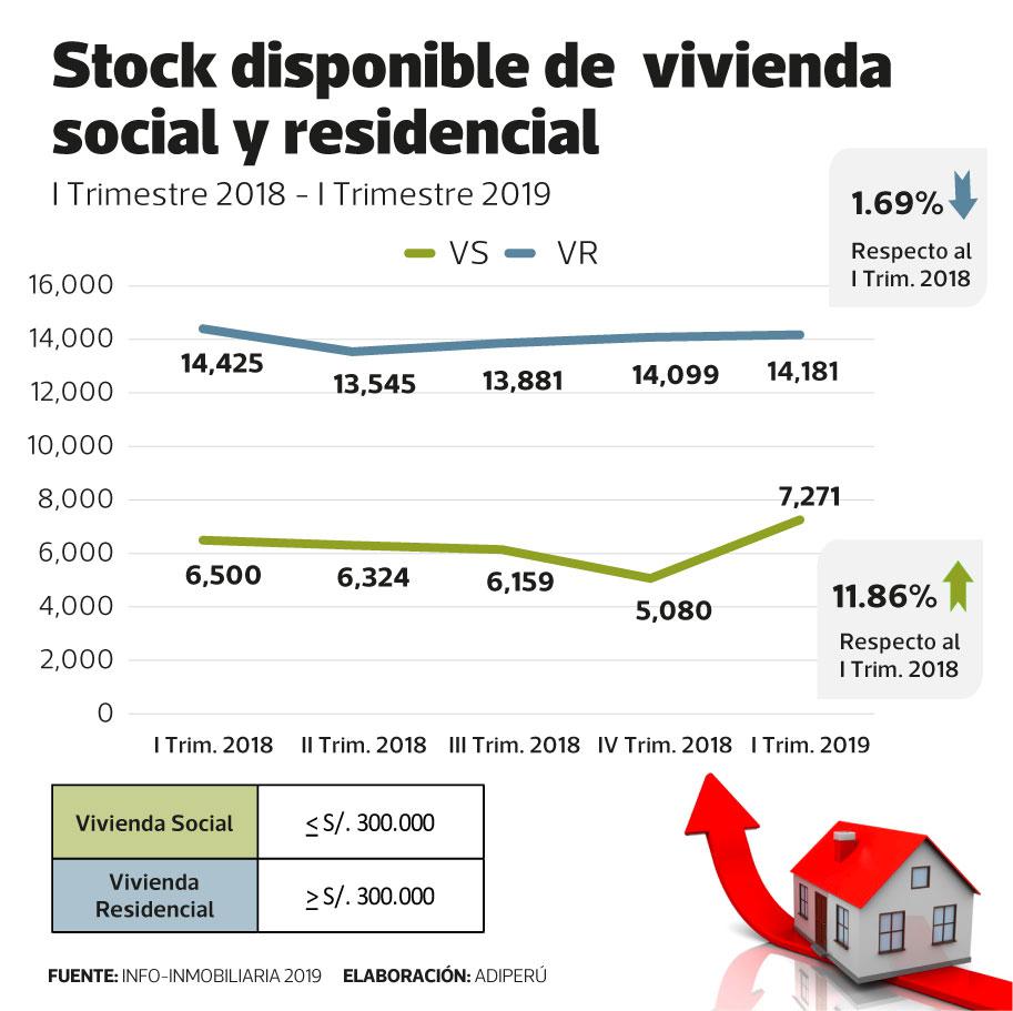 Viviendas social y residencial
