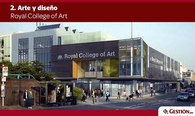 Por segundo año consecutivo, RCA de Londres demostró ser el mejor lugar en el mundo para estudiar arte y diseño de temas específicos.