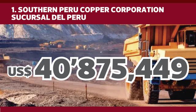 FOTO 2 | 1. SOUTHERN PERU COPPER CORPORATION 
SUCURSAL DEL PERU
