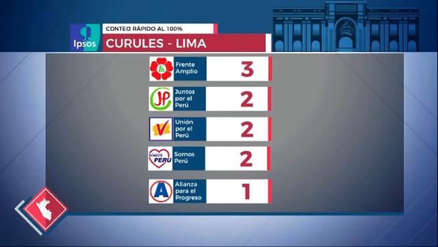 (Captura: América TV)