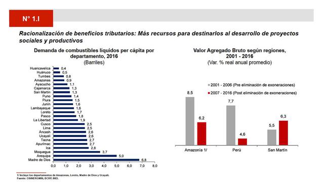 FOTO 17 | Fuente: MEF