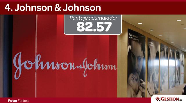 Johnson & Johnson ocupa este año la cuarta posición que en el 2016 le correspondía a USAA (hoy en el puesto 11).