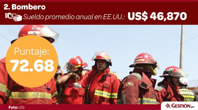 2. Bombero. En algunos países reciben sueldo, en otros son bomberos voluntarios. Lo cierto es que las guardias, el horario sin horario, y el riesgo de ingresar al fuego cada vez que se enciende la chispa del peligro, vuelven un estrés la labor del bombero