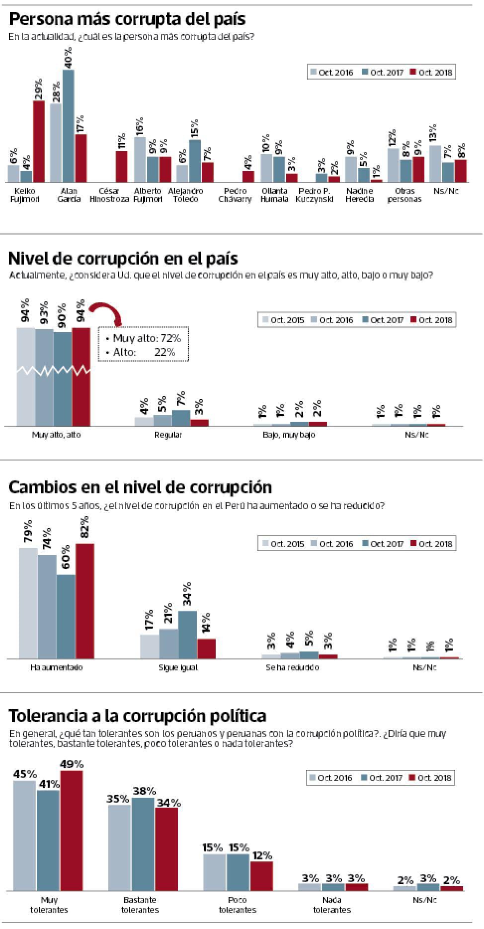Elaboración: Gestión