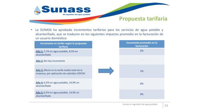 Las tarifas se incrementarán hasta en cuatro oportunidades en los próximos cinco años.