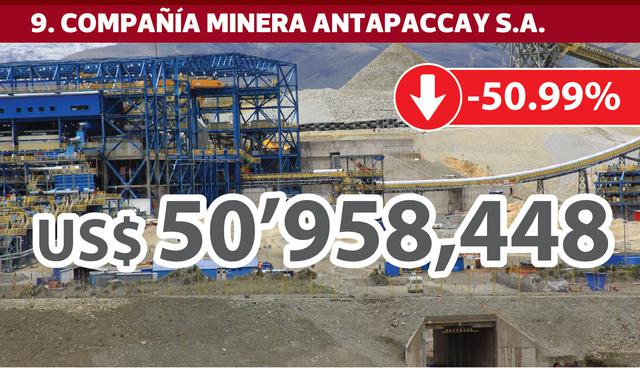 FOTO 9 | 9. COMPAÑÍA MINERA ANTAPACCAY S.A.