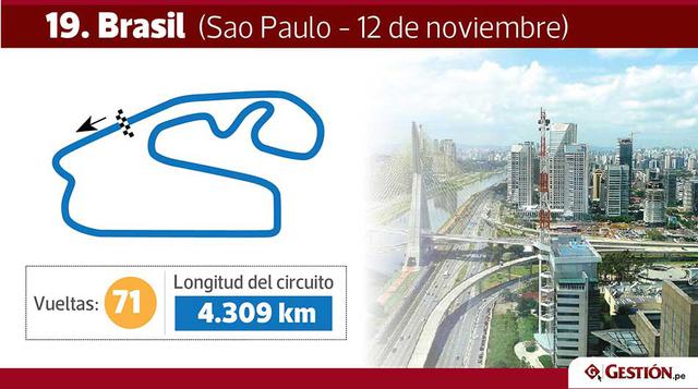 Brasil. En Sudamérica, el único país anfitrión de la carrera será Brasil, en la penúltima fecha, con un recorrido total de 305.909 km. en 71 vueltas.